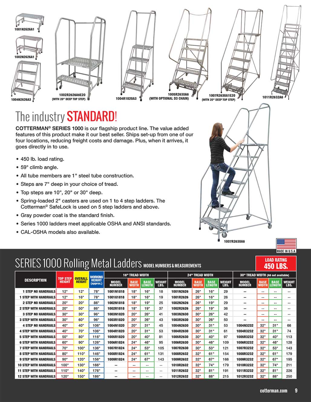 Cotterman Series 1000 Rolling Ladder Technical Specs