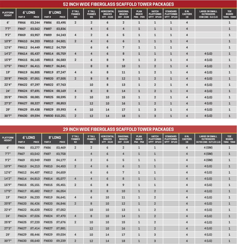 National Ladder Fiberglass Scaffold Tower Chart