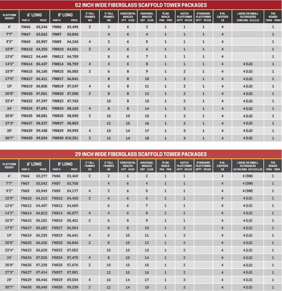 National Ladder Fiberglass Scaffold Tower Chart