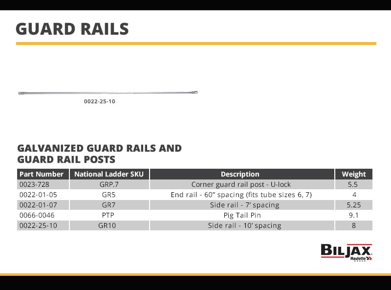 BilJax Guard Rails and Guard Rail Posts Technical Specs