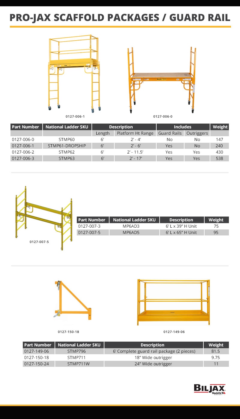 BilJax Pro-Jax Scaffold Packages Technical Specs