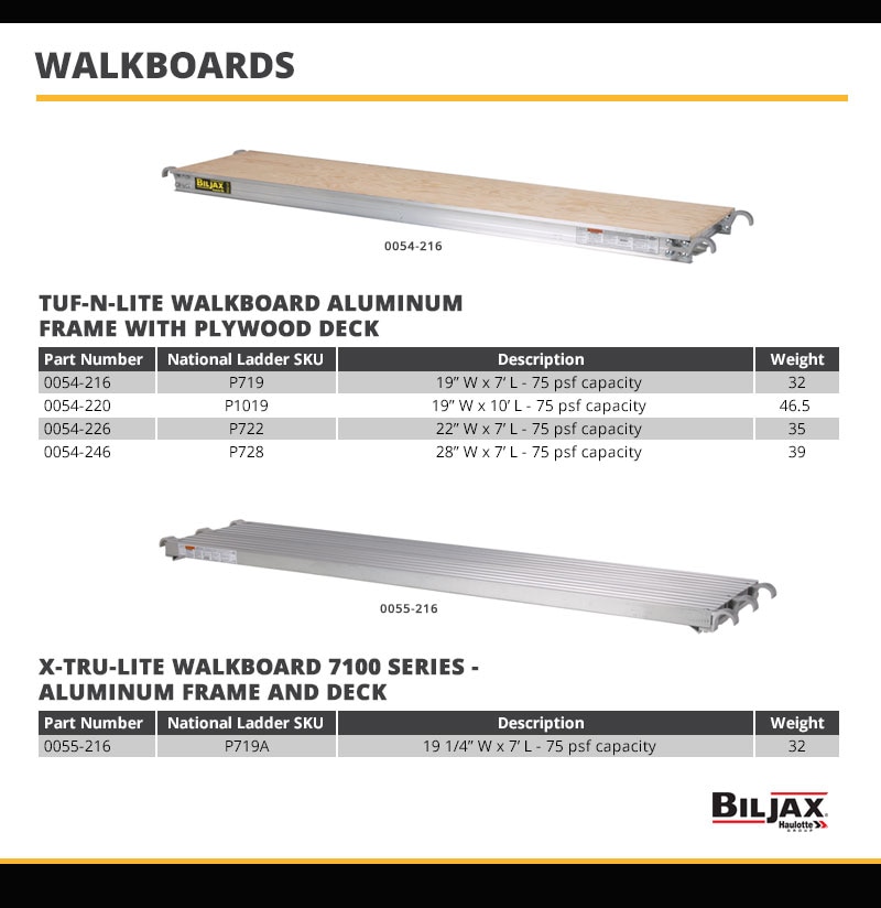 BilJax Walkboards Technical Specs