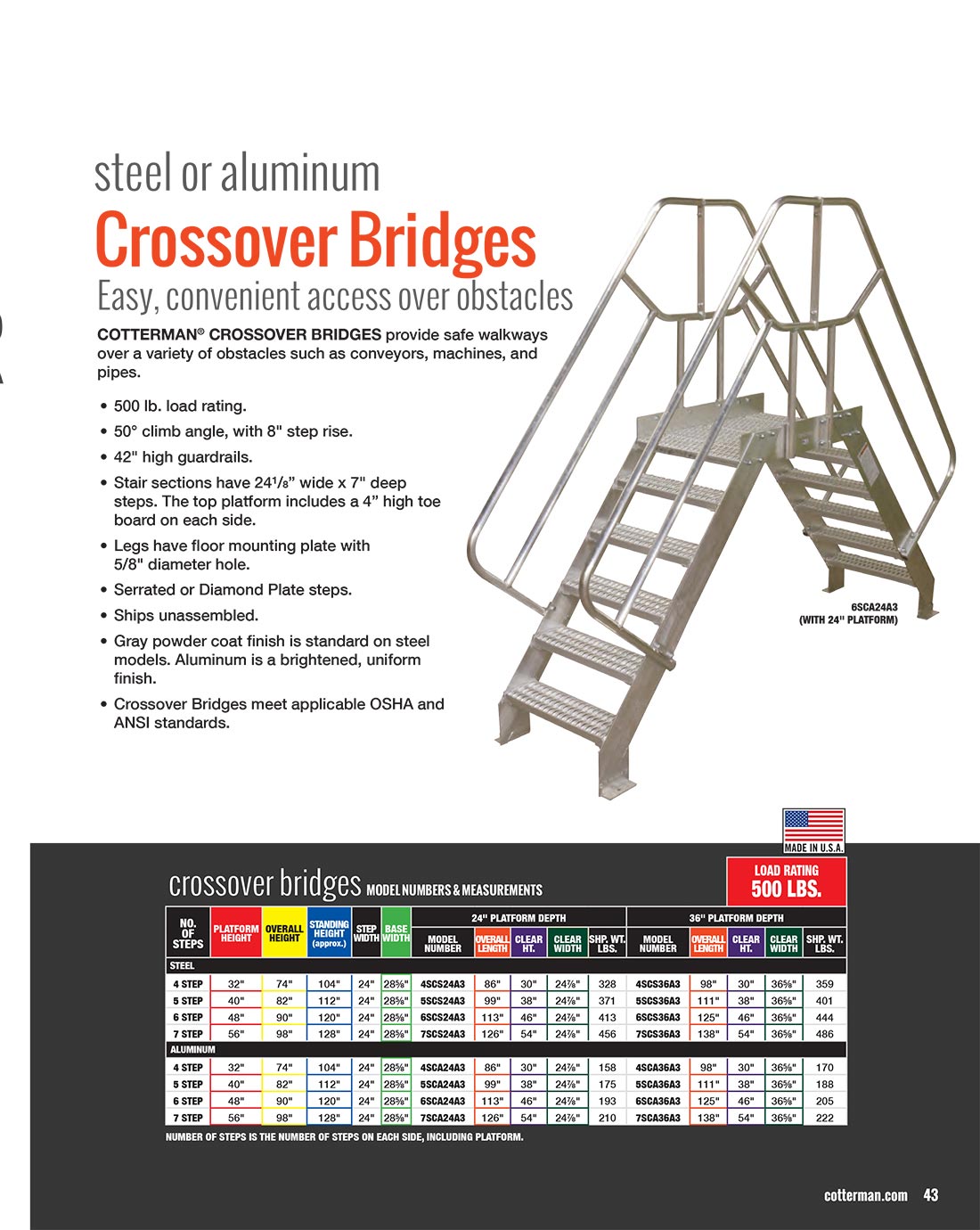 Cotterman Standard Crossover Technical Specs