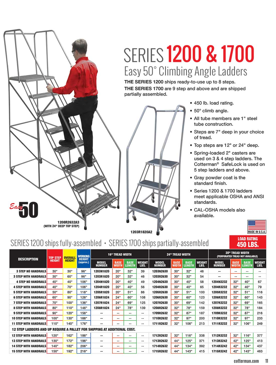 Cotterman Series 1200 Rolling Ladder Technical Specs