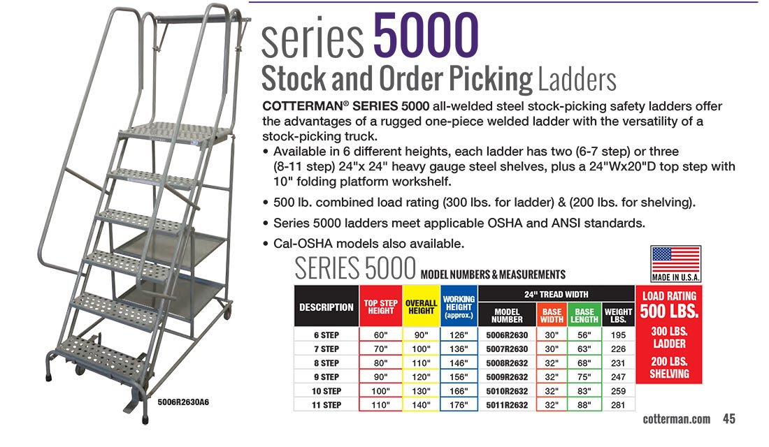 Cotterman Series 5000 Rolling Ladder Technical Specs