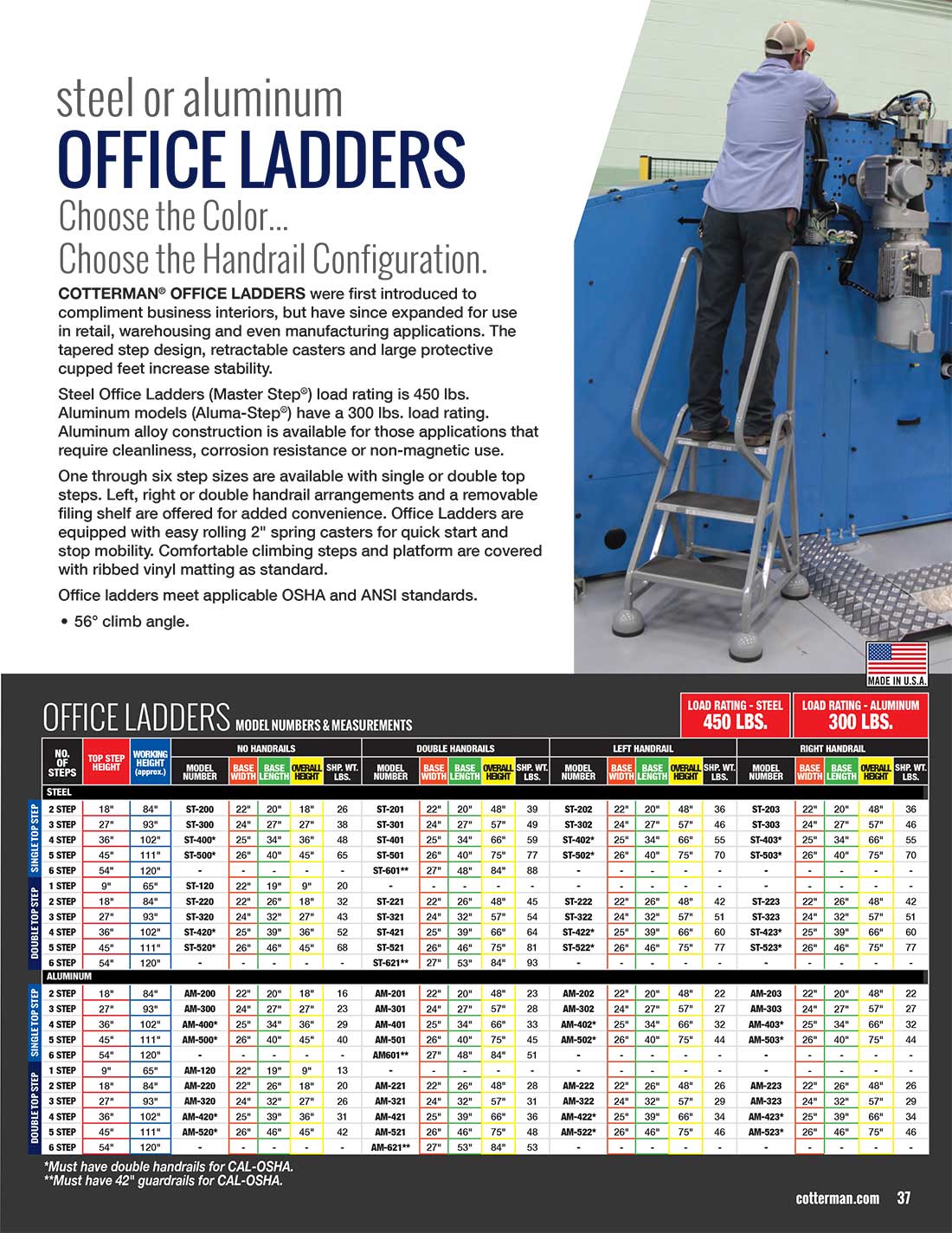 Cotterman Office Ladder Technical Specs