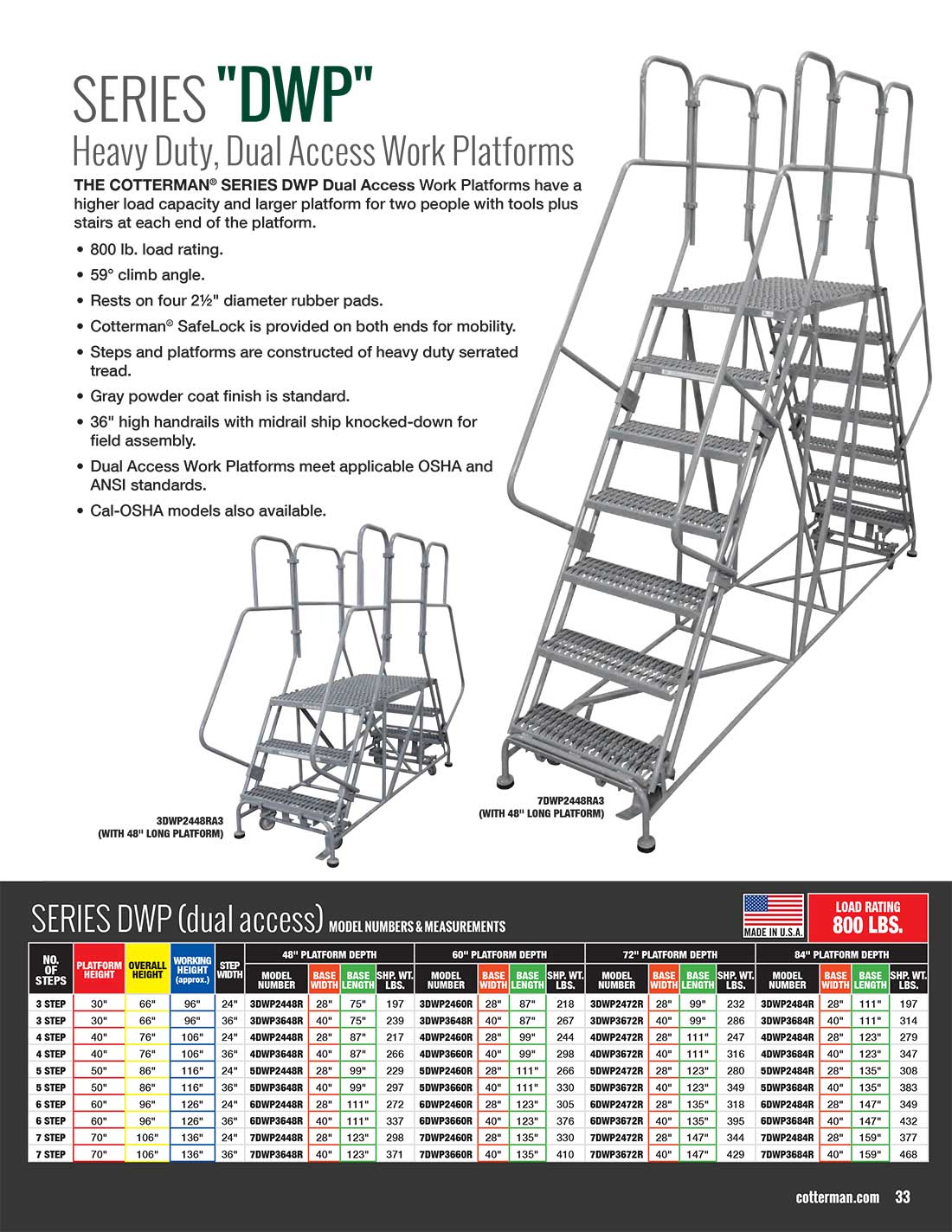 Cotterman Series DWP Technical Specs