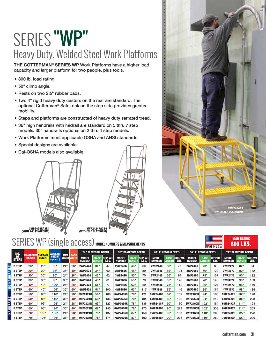 Cotterman Series WP Technical Specs