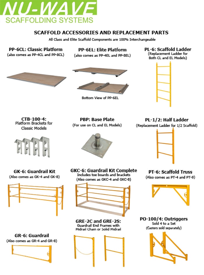 Nu-Wave Guardrail Kits Technical Specs