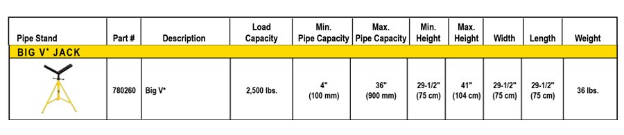 Sumner Big V Technical Specs