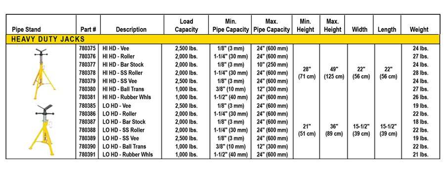 Sumner Heavy Duty Jack Technical Specs