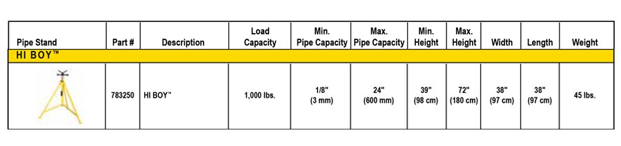 Sumner Hi-Boy Technical Specs