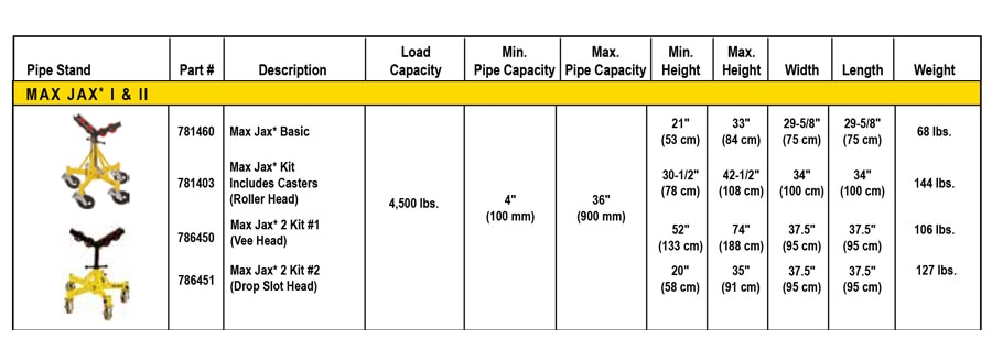 Sumner Max Jax Technical Specs