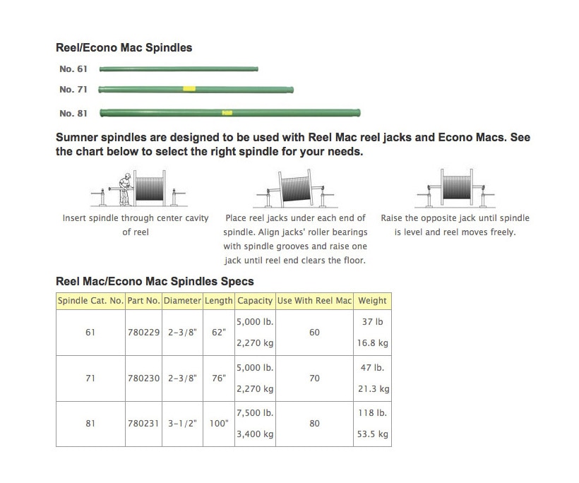 Sumner Spindles Technical Specs