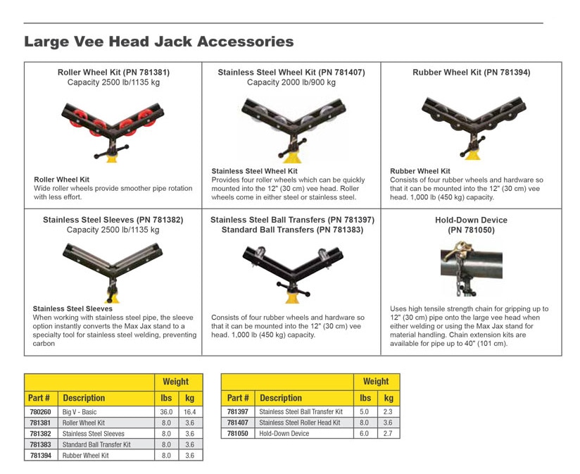 Sumner Vee Head Jack Accessories Technical Specs