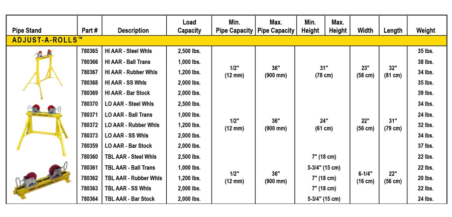 Sumner Adjust-A-Roll Technical Specs