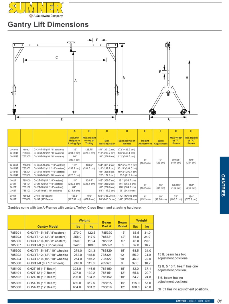 Sumner GH2T Gantry Lift Technical Specs