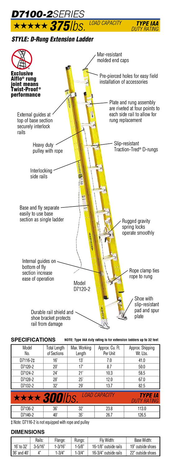 Werner D7100-2 Series D-Rung Extension Ladder