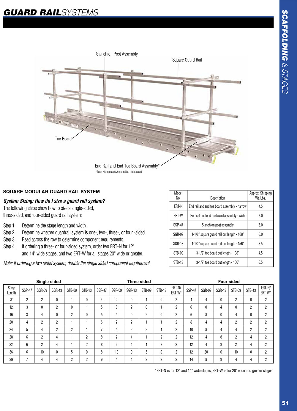 Werner Guard Rail Systems