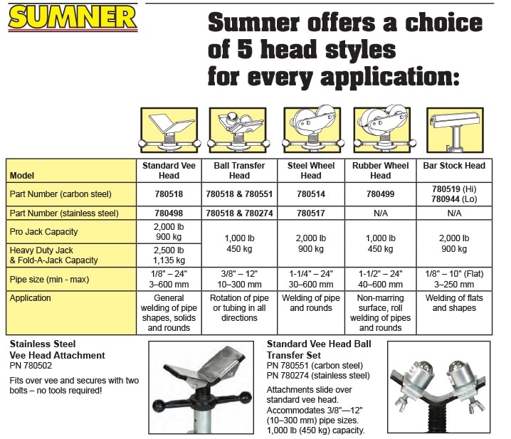 Sumner Jack Parts and Accessories