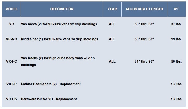 Vanguard Van Racks with Rain Gutters