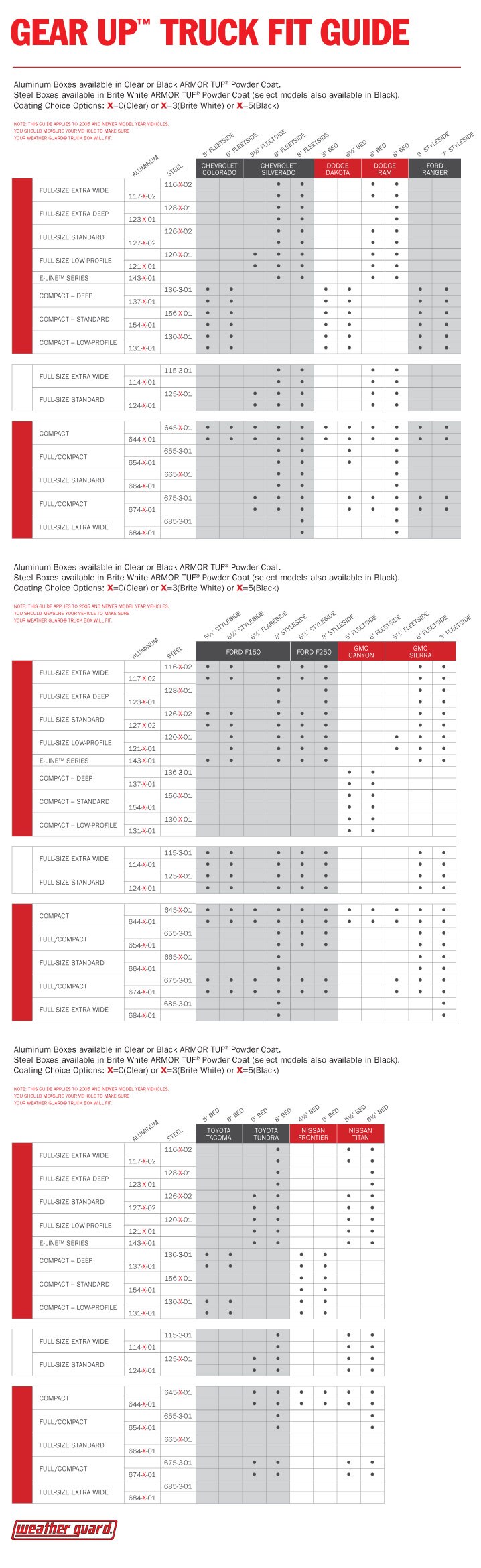 Weather Guard Truck Fit Guide
