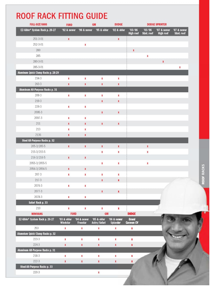 Weather Guard Van Rack Fitting Guide