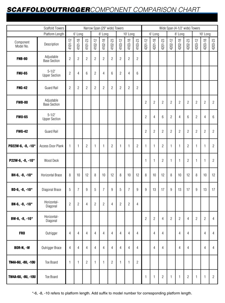 Scaffolding Material Weight Chart